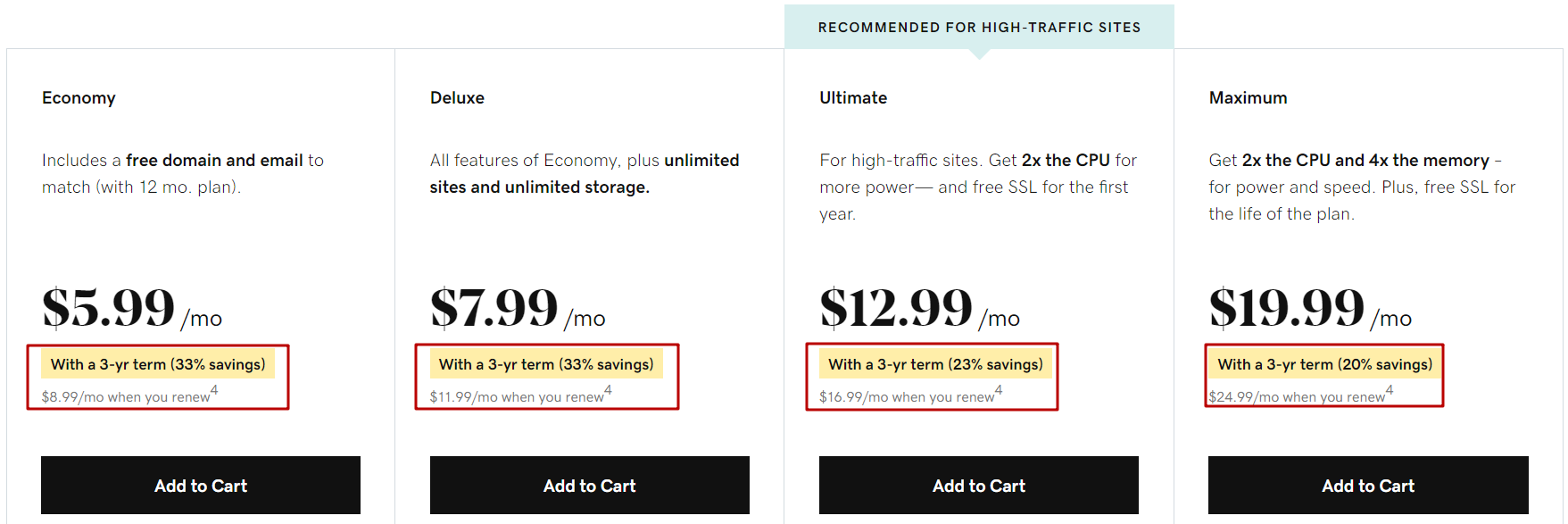 GoDaddy Pricing