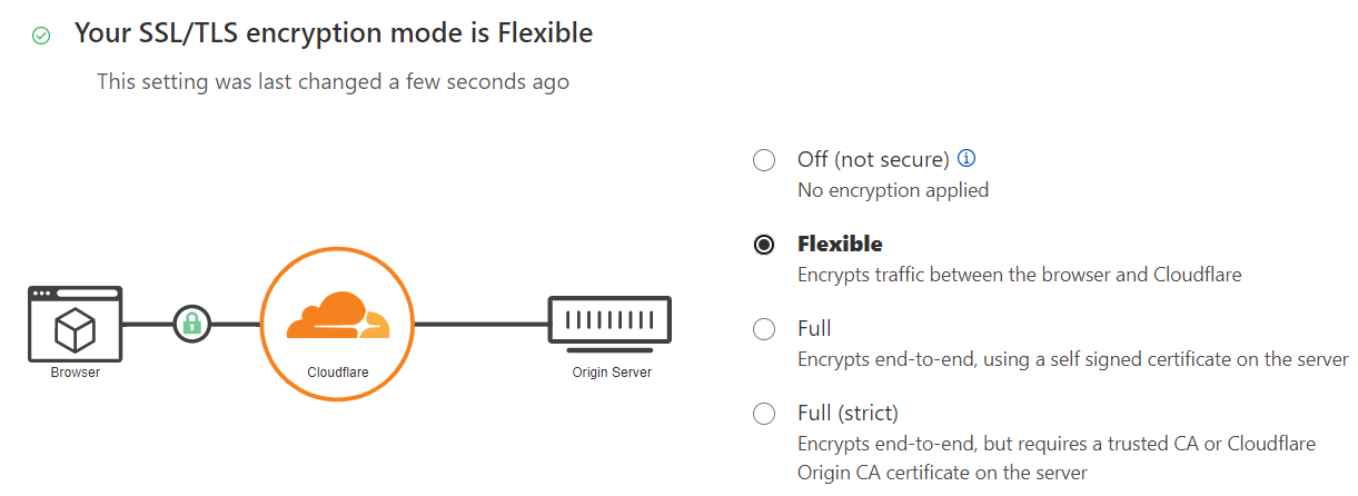 cloudflare flexible SSL