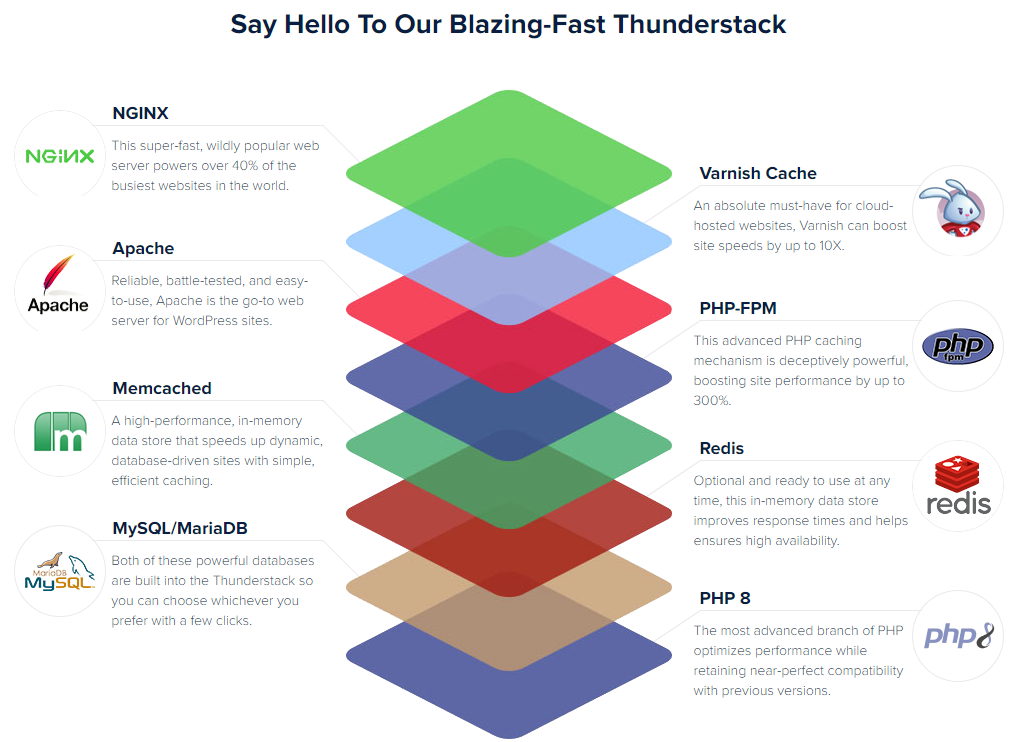 cloudways server stack