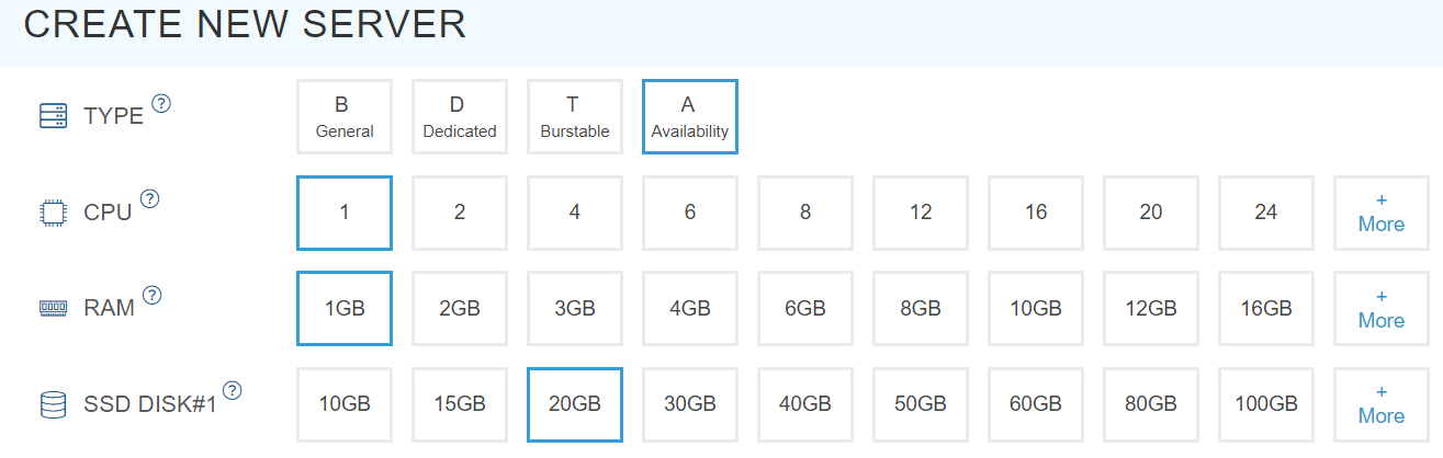 choose CPU RAM SSD